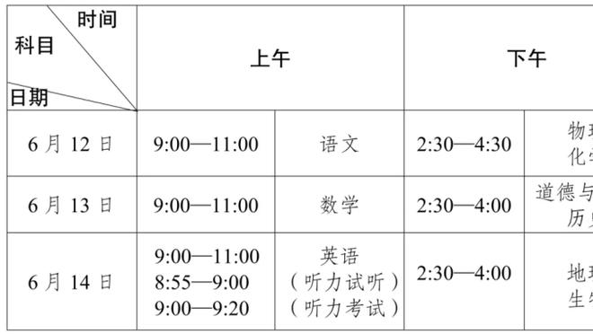 空砍三双！小萨博尼斯9中6拿到12分19板15助